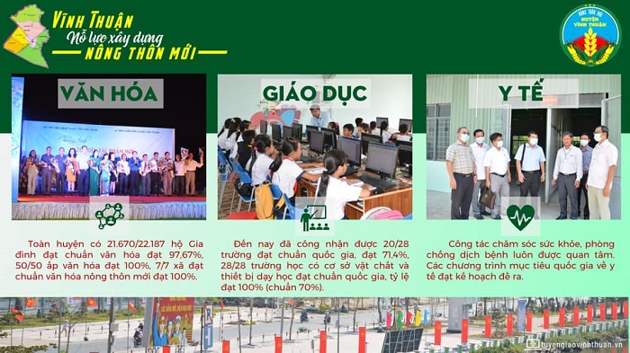 Vĩnh Thuận nỗ lực xây dựng Nông thôn mới: Về Y tế - Văn hóa - Giáo dục