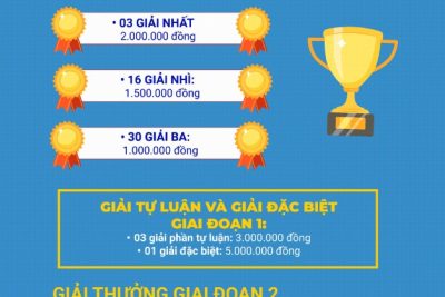 Cuộc thi trực tuyến Niềm tin, kỳ vọng về Đại hội XIII Công đoàn Việt Nam