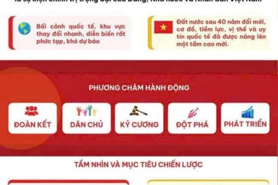 ĐẠI HỘI ĐẠI BIỂU TOÀN QUỐC LẦN THỨ XIV