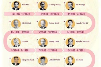 NGƯỜI SÁNG LẬP, CHỦ TỊCH ĐẢNG