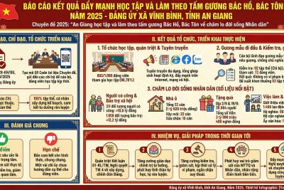 BÁO CÁO KẾT QUẢ ĐẨY MẠNH HỌC TẬP VÀ LÀM THEO TẤM GƯƠNG BÁC HỒ, BÁC TÔN NĂM 2025