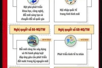 NGHỊ QUYẾT CHIẾN LƯỢC ĐƯA ĐẤT NƯỚC BƯỚC VÀO KỶ NGUYÊN MỚI