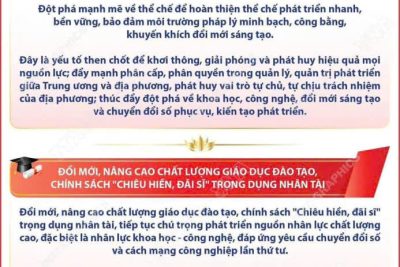 3 ĐỘT PHÁ CHIẾN LƯỢC TRONG DỰ THẢO CÁC VĂN KIỆN TRÌNH ĐẠI HỘI XIV CỦA ĐẢNG