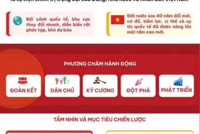 ĐẠI HỘI ĐẠI BIỂU TOÀN QUỐC LẦN THỨ XIV