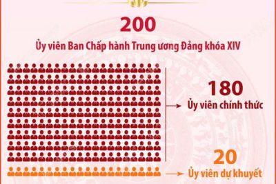 BAN CHẤP HÀNH TRUNG ƯƠNG ĐẢNG KHÓA XIV