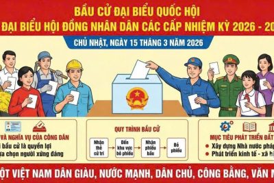 BẦU CỬ ĐẠI BIỂU QUỐC HỘI VÀ HỘI ĐỒNG NHÂN DÂN CÁC CẤP NHIỆM KỲ 2026-2031